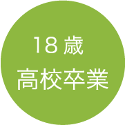 18歳・高校卒業